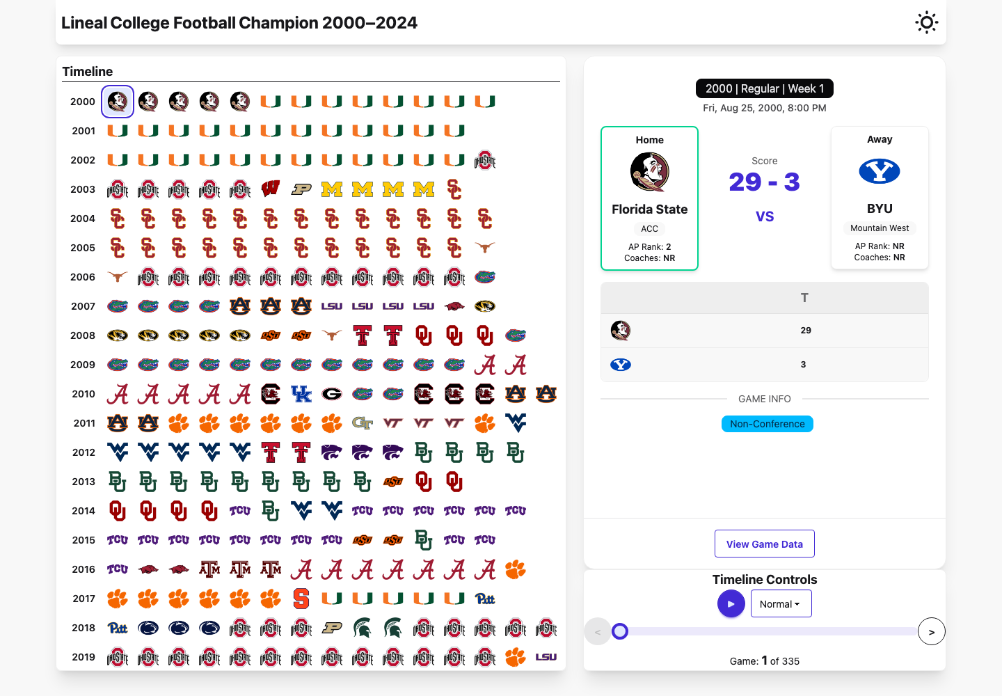 Desktop view of the NCAAF Lineal Champion Explorer showing its championship timeline and selected game matchup.